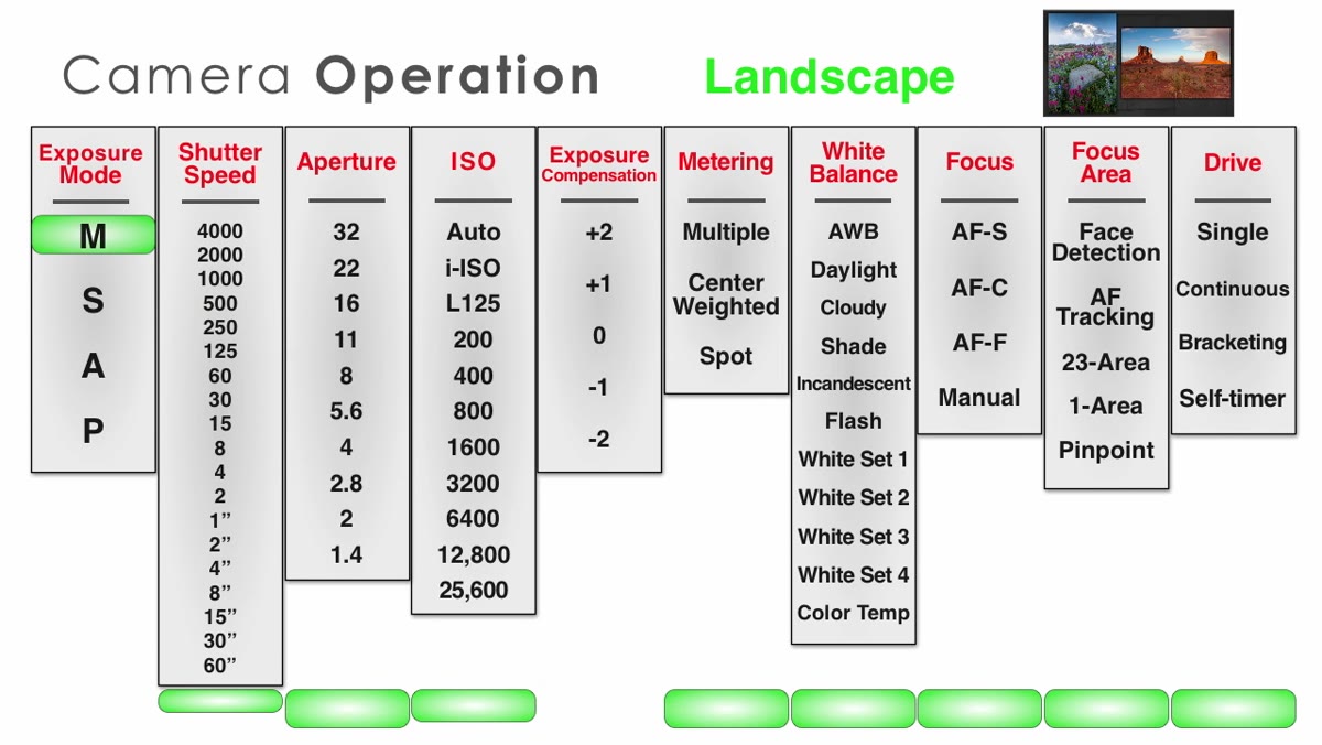 Instructor explaining manual mode selection on GH3