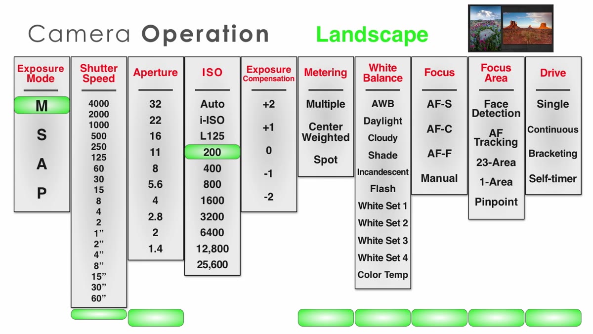 Camera menu showing ISO set to 200