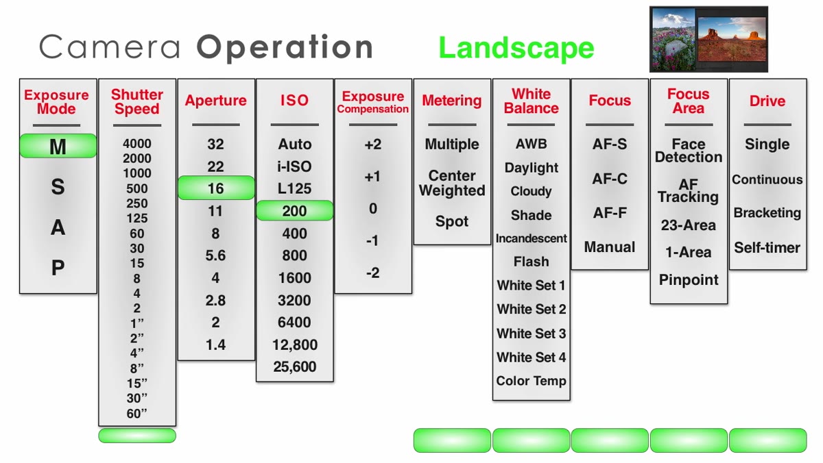 Instructor discussing aperture values for landscape depth of field