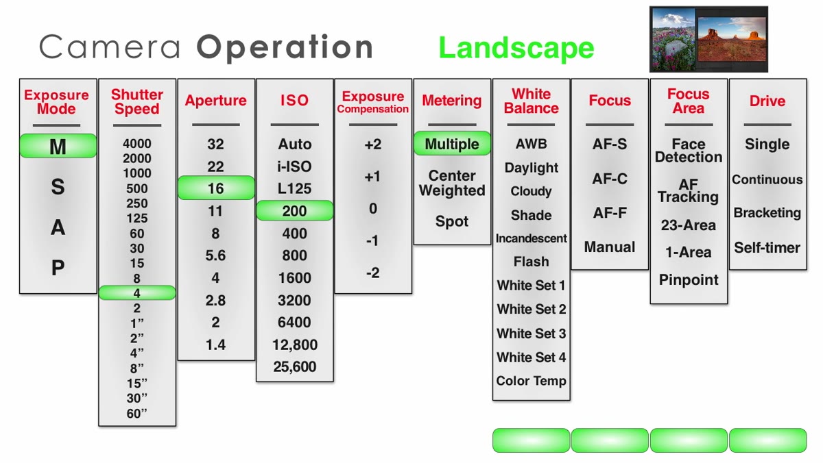 GH3 metering and white balance menu settings shown