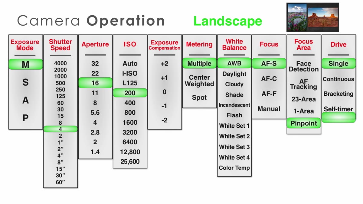 Drive mode settings for landscape and portrait shooting